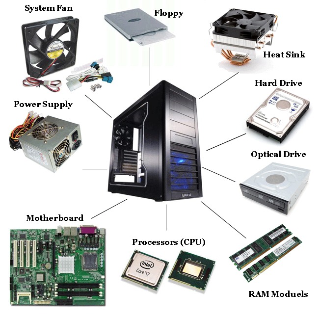 The major internal components of desktop computers. Image source: TBA