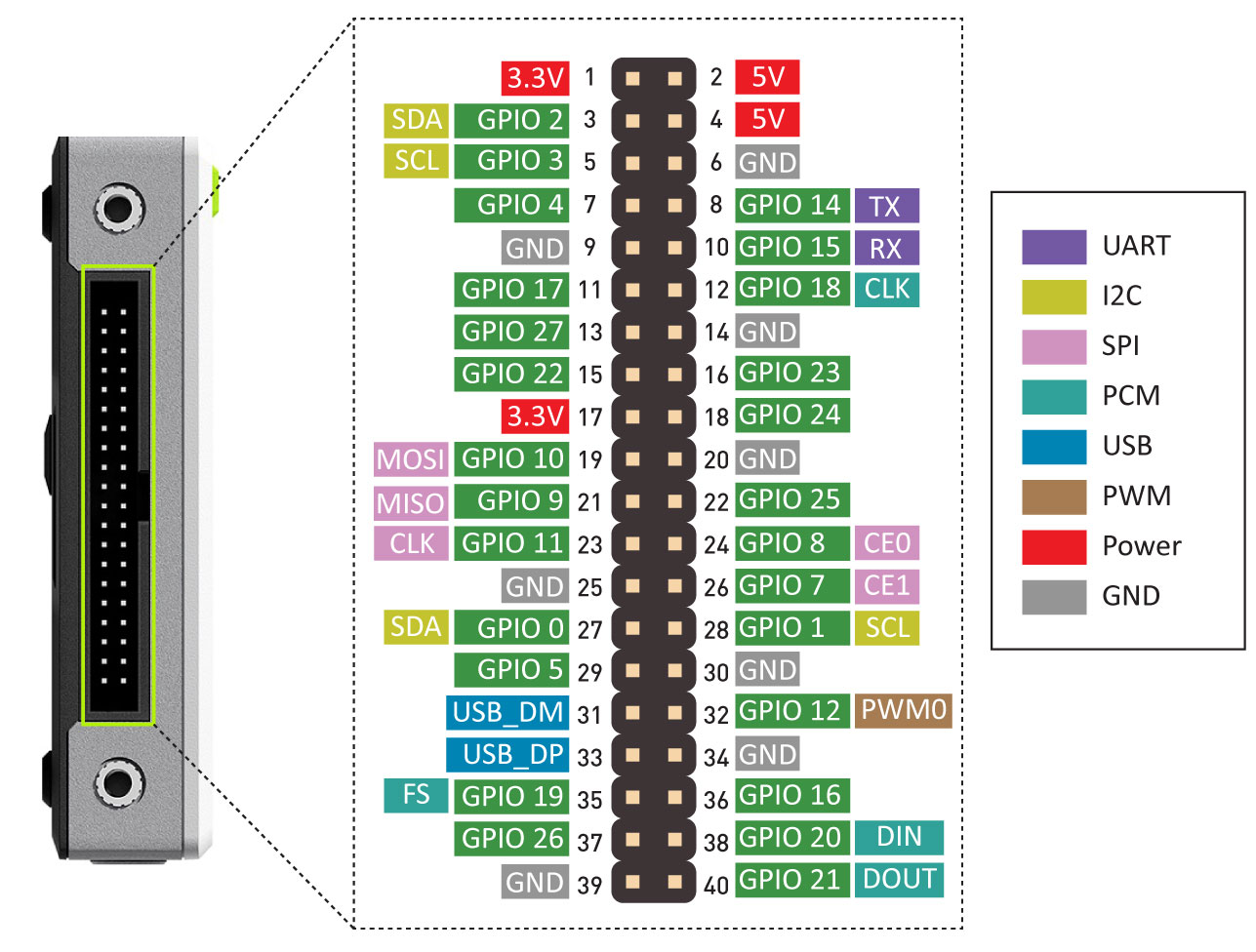 Breakout of 40-pin header for reTerminal