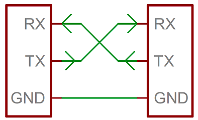 Wiring diagram of two serial communication devices